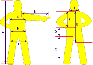 How to take measurements